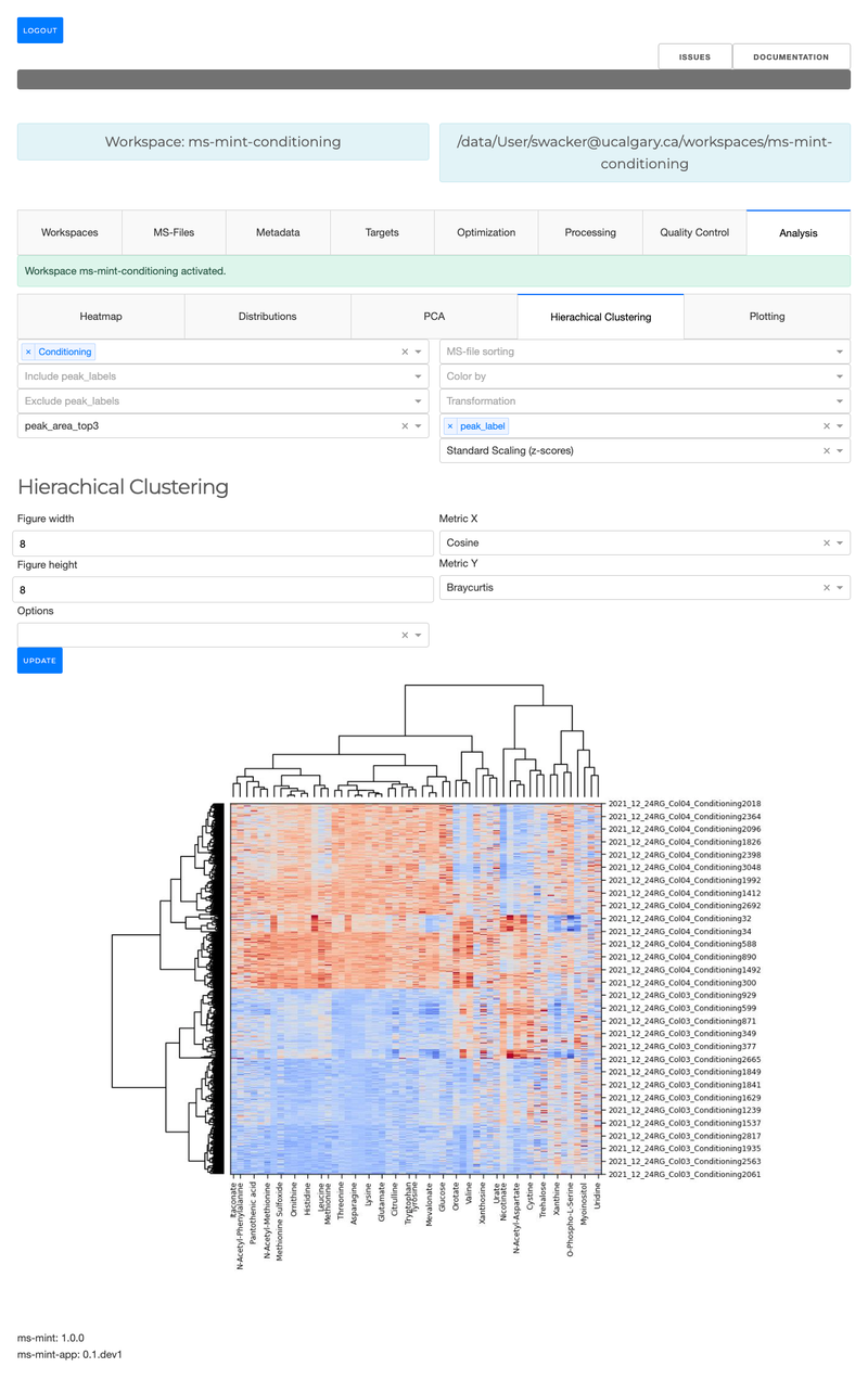 ms-mint: Scalable Metabolomics Platform